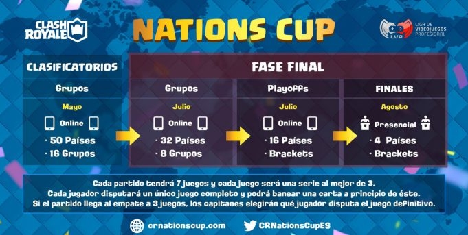 Formato do Clash Royale Nations Cup