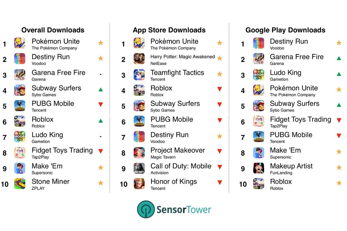 Jogos de Celular Mais Populares do Mundo 2021