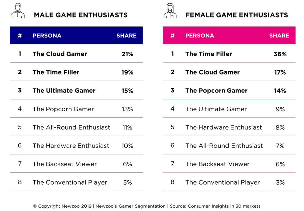 Mulheres Gamers: Somos 1 Bilhão de Jogadoras e Entusiastas!