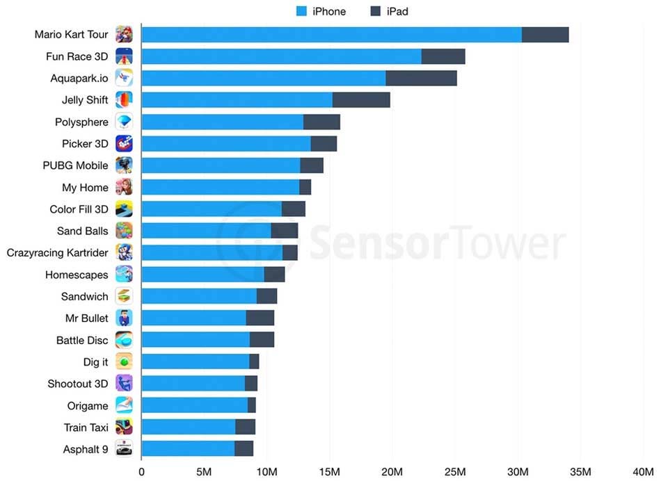 Os 10 jogos de celular mais aguardados de 2022