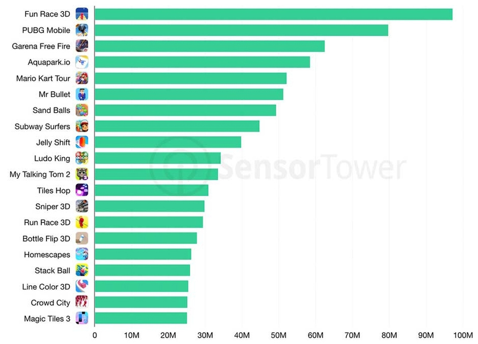 5 jogos de celular mais jogados no mundo em 2023; veja lista