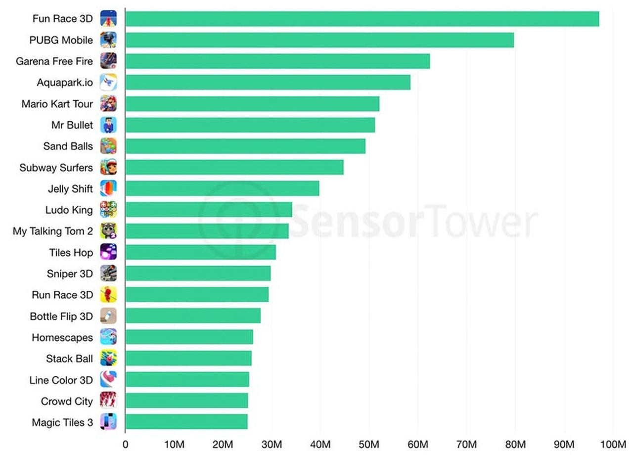 Os 20 Jogos de Celular mais Populares do Mundo - Atualizado 2021