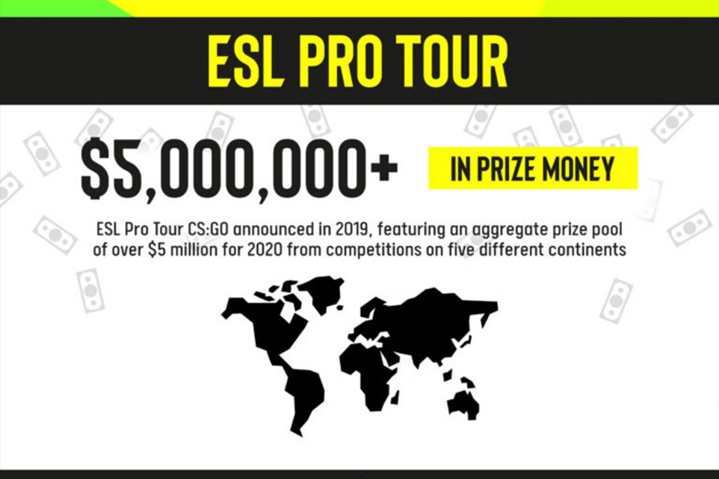 esl prize money 2020