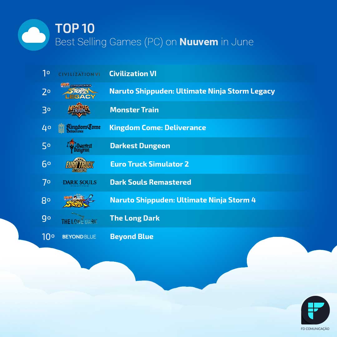 top 10 nuuvem june 2020