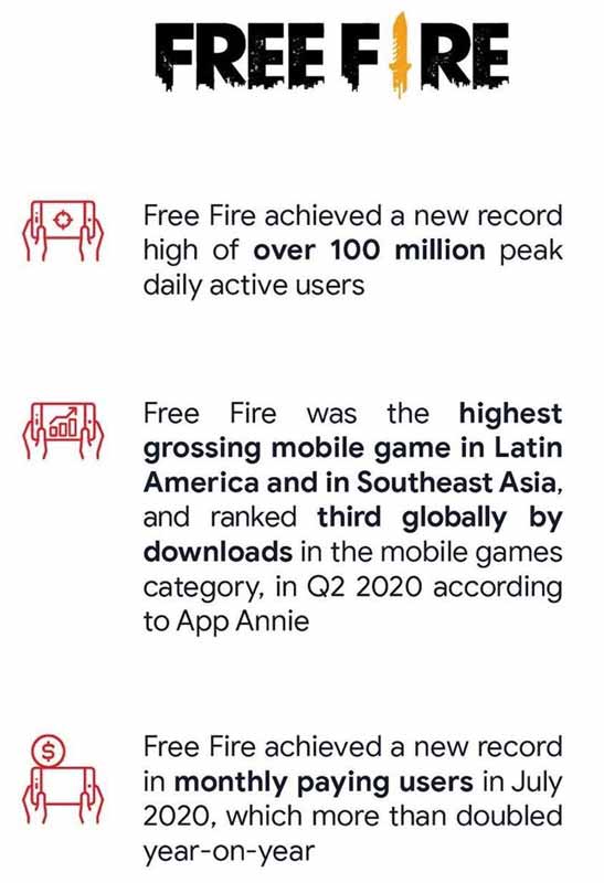 Garena Free Fire partners with Money Heist to introduce in game