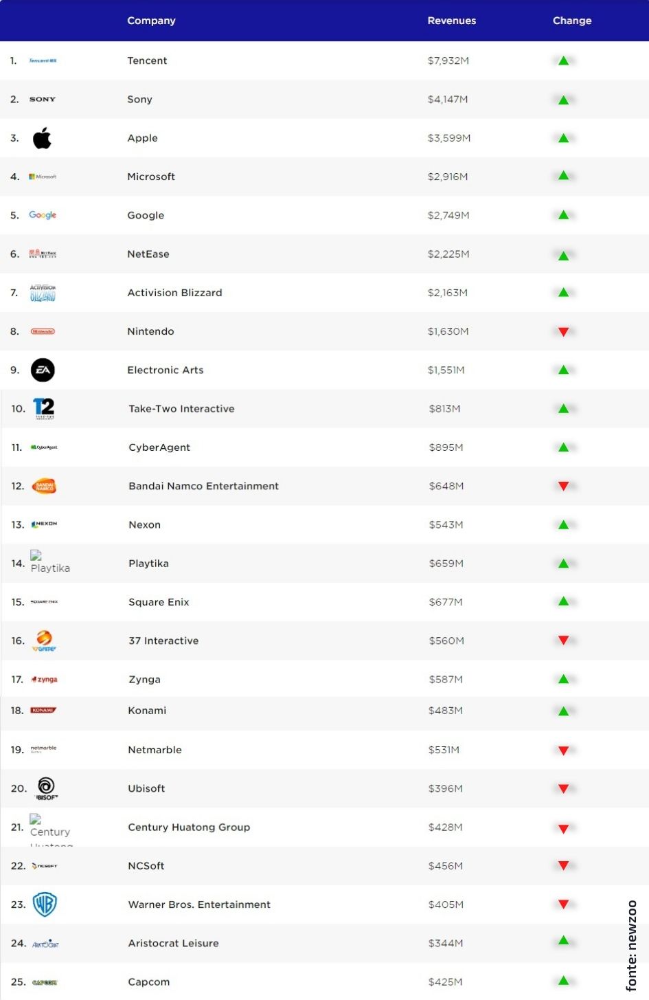 Conheça 14 empresas brasileiras de games - GoGamers - O lado